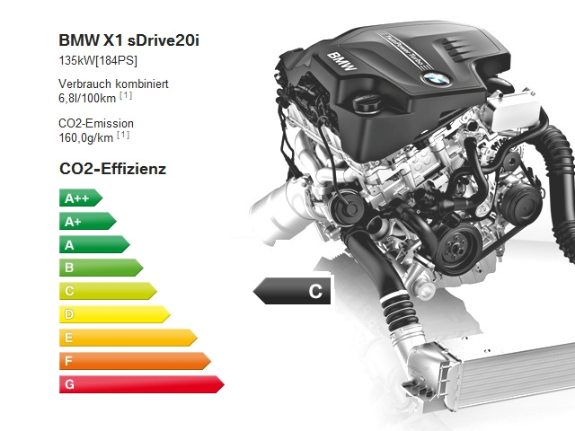 BMW Twin Power Turbo